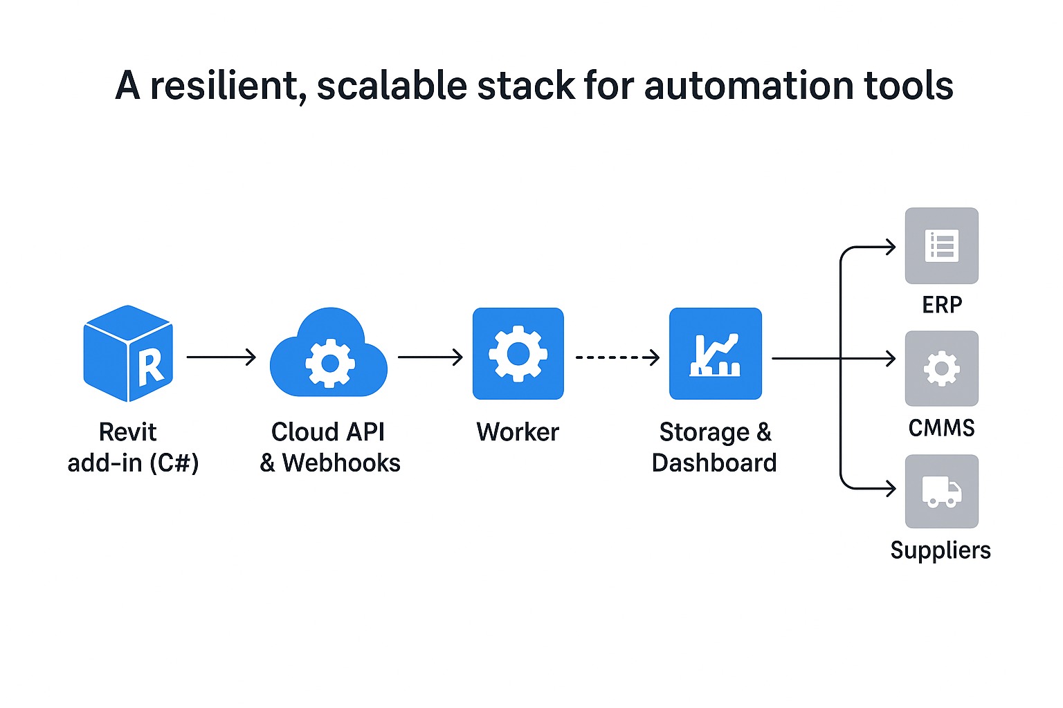 Technical Architecture Technical Architecture